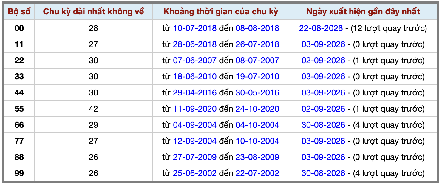 Thống kê kép XSMB 492026 - Phân tích XSMB Thứ 6 hôm nay 2 Thống kê kép XSMB 492026 - Phân tích XSMB Thứ 6 hôm nay 2