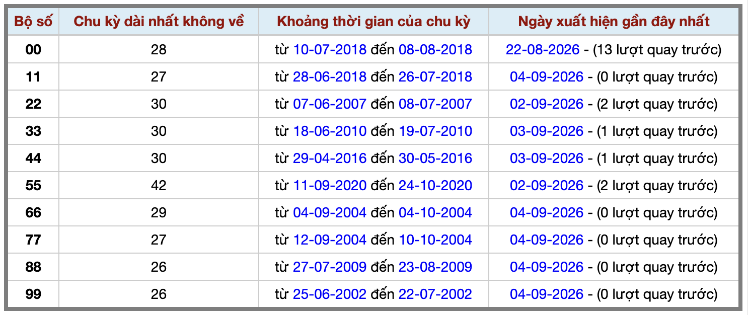 Thống kê kép XSMB 592026 - Phân tích XSMB Thứ 7 hôm nay 2 Thống kê kép XSMB 592026 - Phân tích XSMB Thứ 7 hôm nay 2