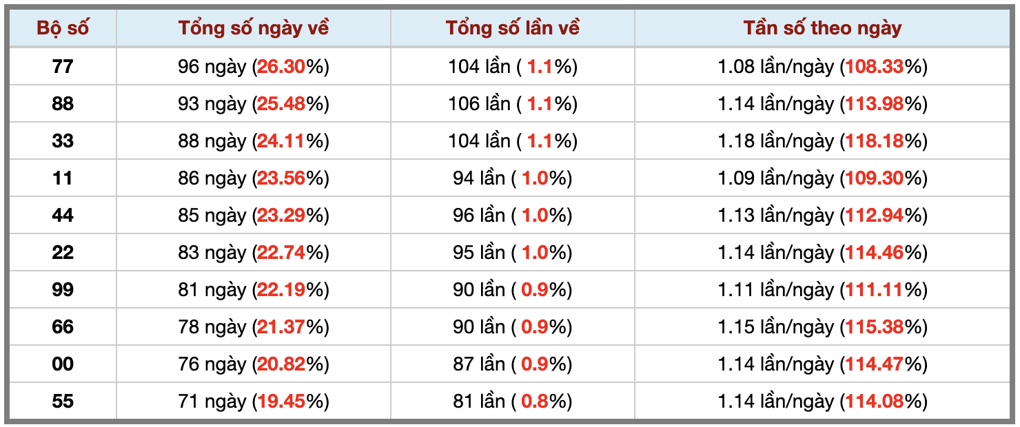 Ảnh màn hình 2026-09-07 lúc 22 Ảnh màn hình 2026-09-07 lúc 22
