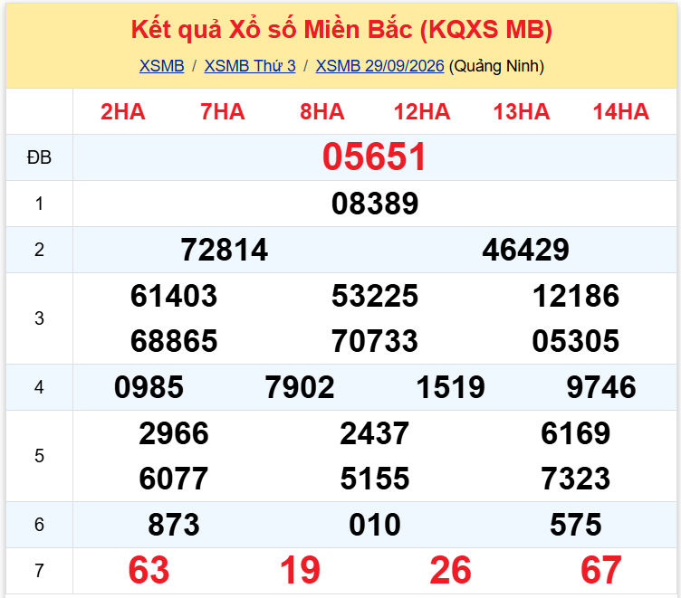 xsmb 3009