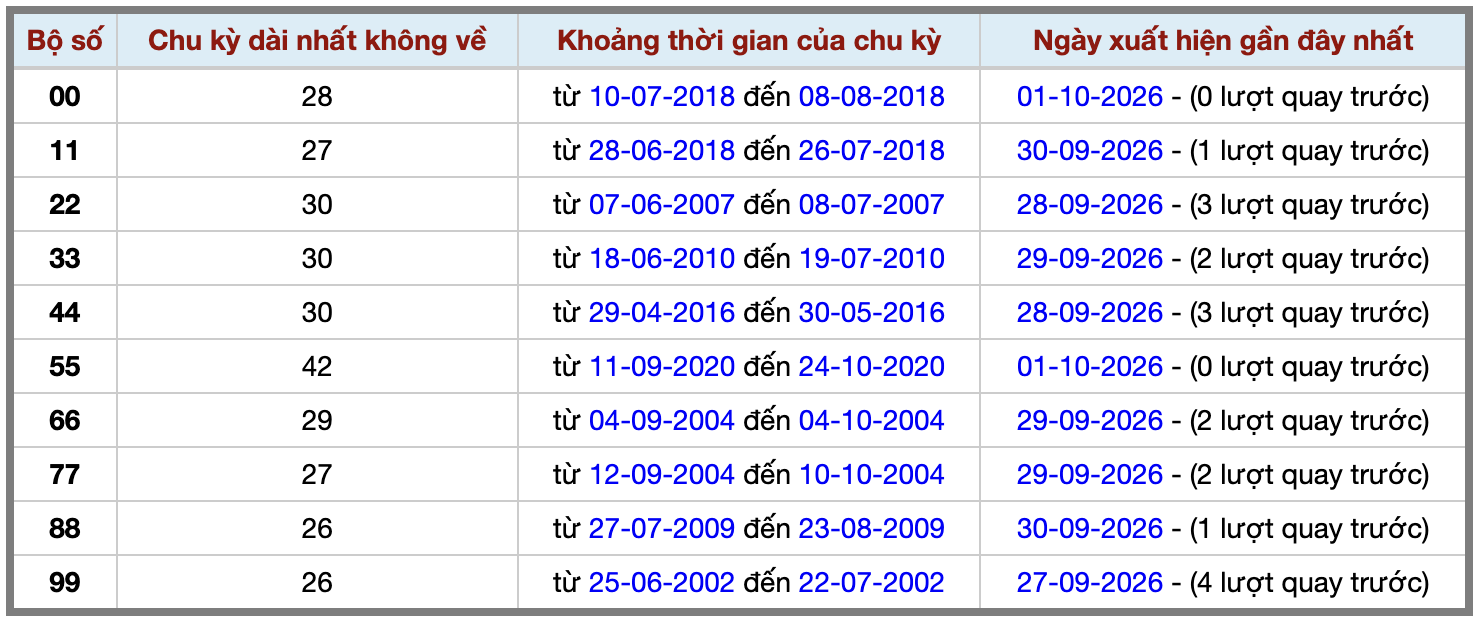 Ảnh màn hình 2026-10-01 lúc 22 Ảnh màn hình 2026-10-01 lúc 22