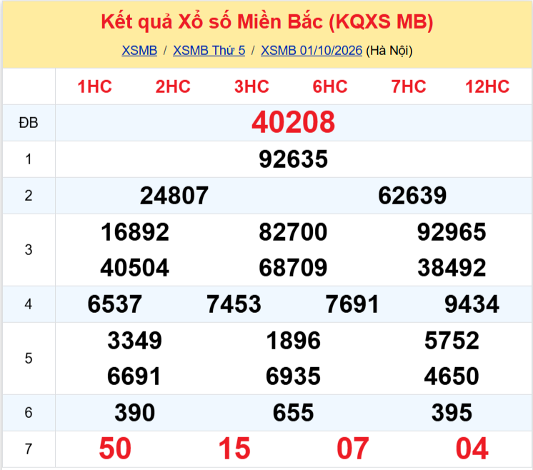 xsmb 0210 xsmb 0210