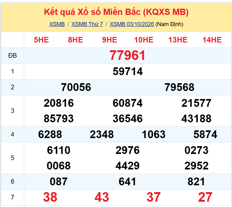 xsmb 03-10 xsmb 03-10