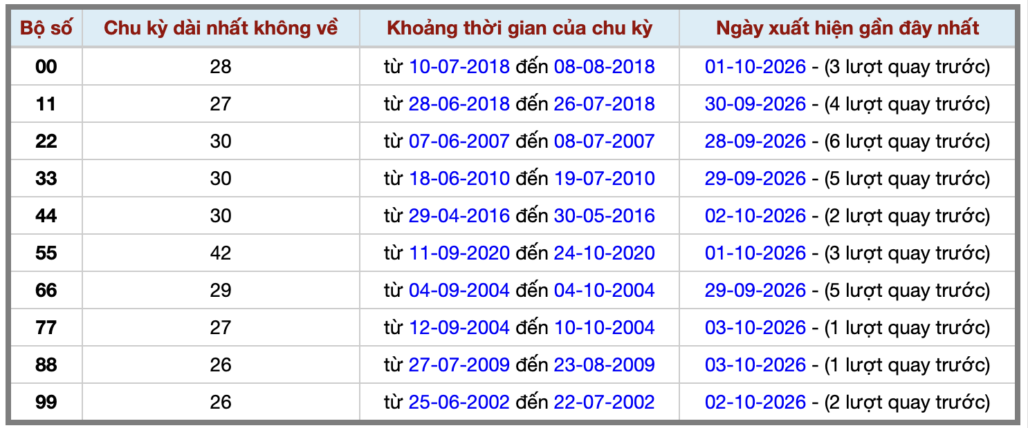 Thống kê kép XSMB 5102026 - Phân tích XSMB Thứ 2 hôm nay 2 Thống kê kép XSMB 5102026 - Phân tích XSMB Thứ 2 hôm nay 2