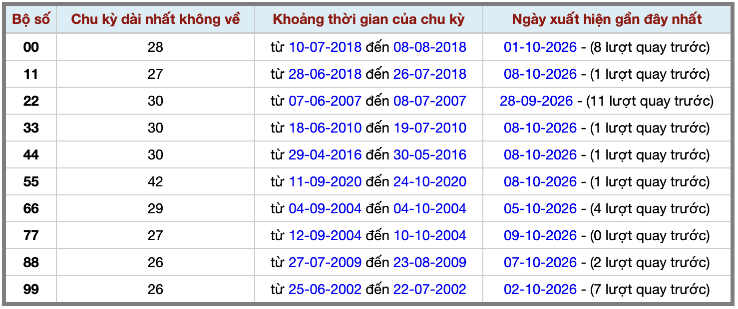 Thống kê kép XSMB 10102026 - Phân tích XSMB Thứ 7 hôm nay 2