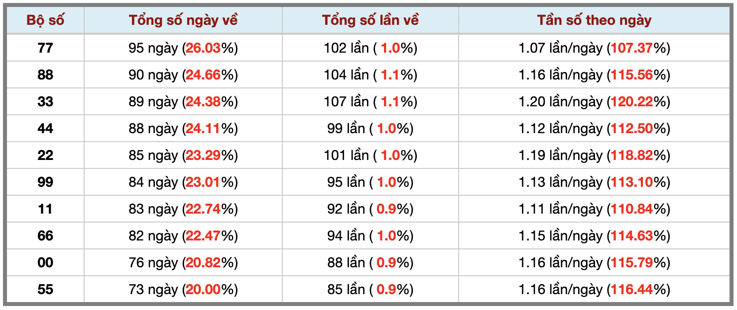 Ảnh màn hình 2026-10-12 lúc 22