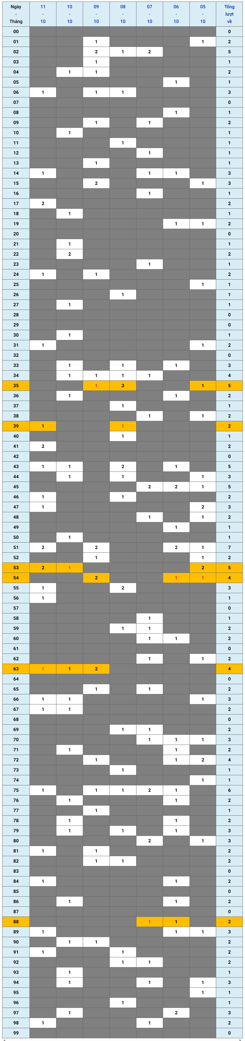 XSMB tuần qua có gì Tuần từ 5102026 đến 11102026 1 XSMB tuần qua có gì Tuần từ 5102026 đến 11102026 1