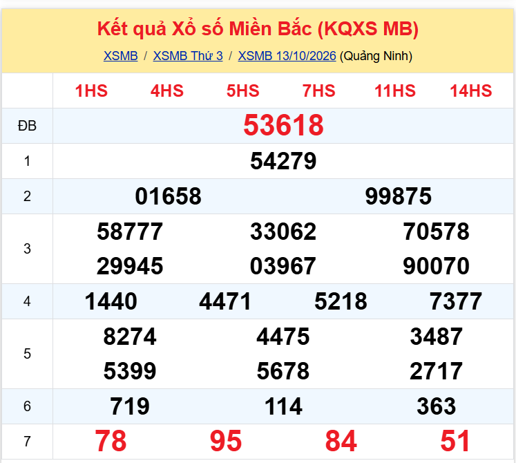 xsmb 1410
