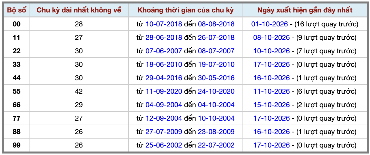 Thống kê kép XSMB 18102026 - Phân tích XSMB Chủ nhật hôm nay 2 Thống kê kép XSMB 18102026 - Phân tích XSMB Chủ nhật hôm nay 2