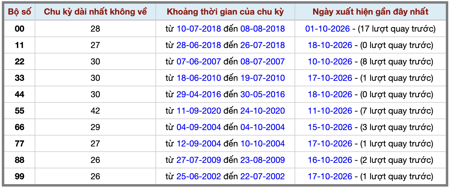 Ảnh màn hình 2026-10-18 lúc 22 Ảnh màn hình 2026-10-18 lúc 22