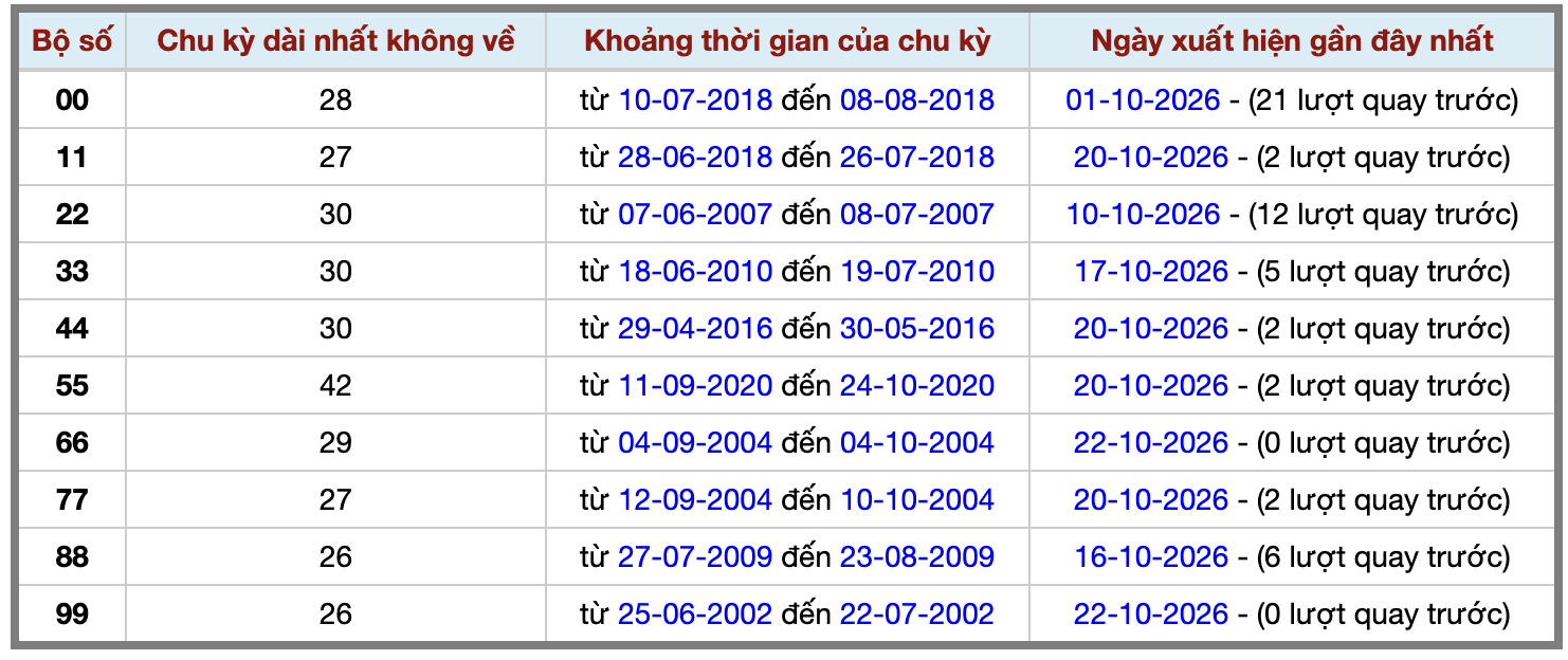Thống kê kép XSMB 23102026 - Phân tích XSMB Thứ 6 hôm nay 2 Thống kê kép XSMB 23102026 - Phân tích XSMB Thứ 6 hôm nay 2