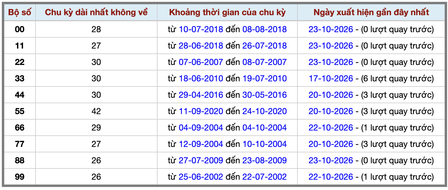 Thống kê kép XSMB 24102026 - Phân tích XSMB Thứ 7 hôm nay 2 Thống kê kép XSMB 24102026 - Phân tích XSMB Thứ 7 hôm nay 2