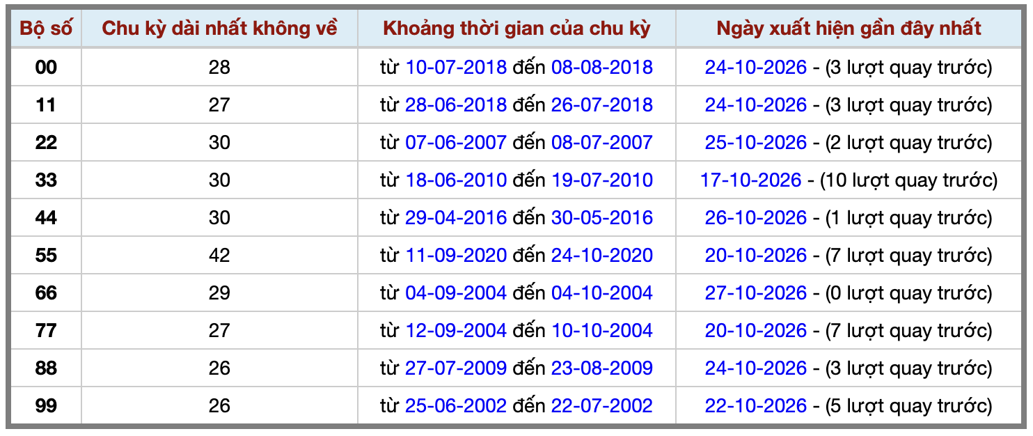 Thống kê kép XSMB 28102026 - Phân tích XSMB Thứ 4 hôm nay 2 Thống kê kép XSMB 28102026 - Phân tích XSMB Thứ 4 hôm nay 2