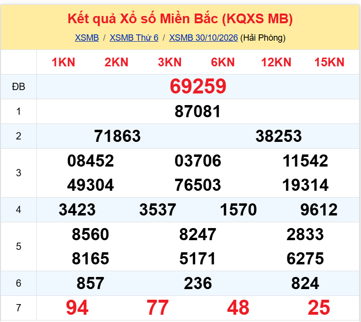 xsmb 3110 xsmb 3110