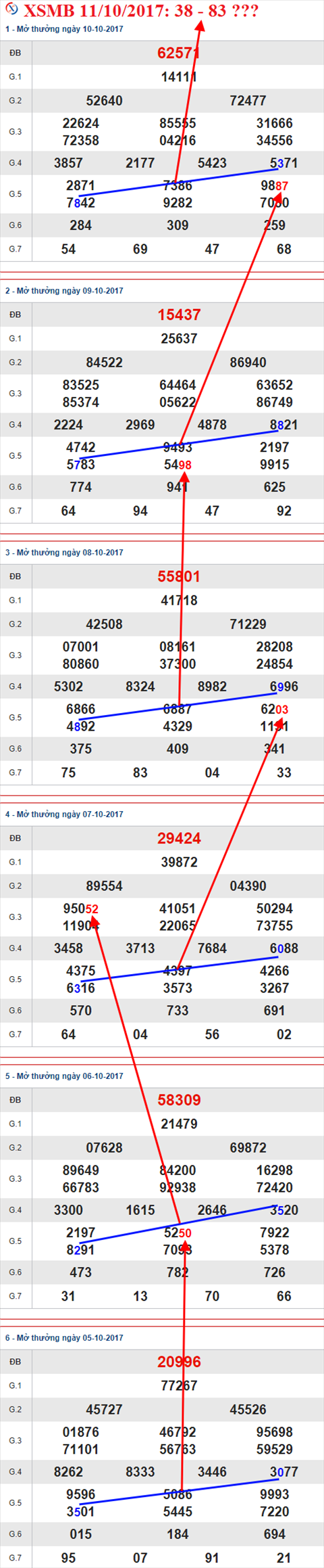 Tham khao XSMB 11/10/2017 hinh anh 2