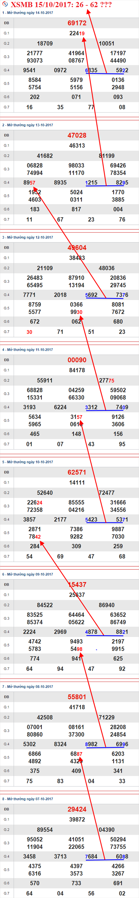 Tham khao XSMB 15/10/2017 hinh anh 2