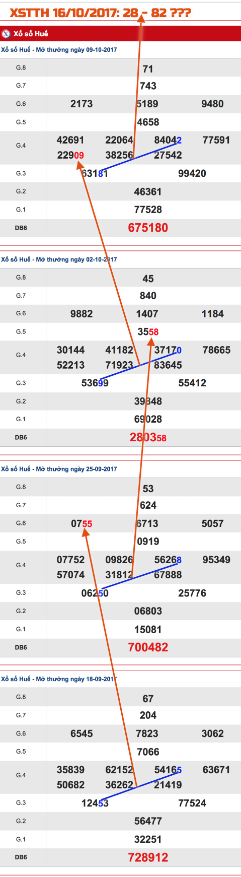 Tham khao XSMT-An so XSTTH 16-10-2017 Tham khao XSMT-An so XSTTH 16-10-2017