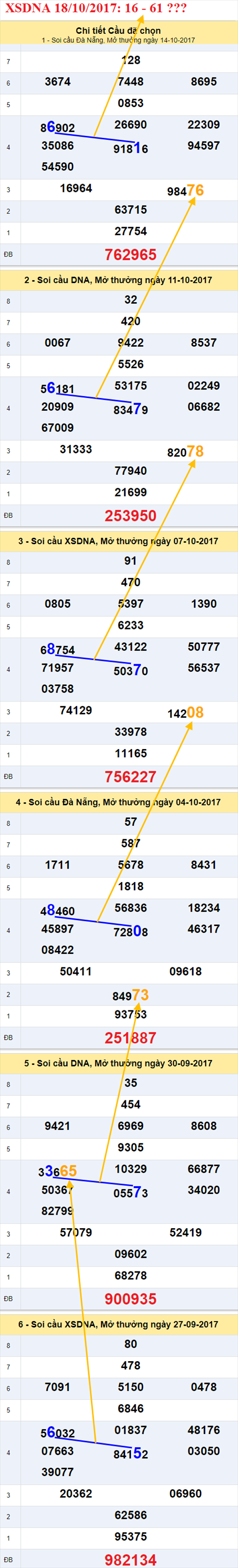 Tham khảo XSMT 18/10/2017 Tham khao XSMT 18/10/2017