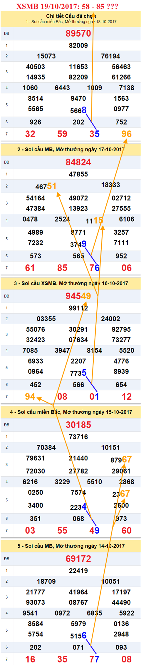 Tham khao XSMB 19/10/2017 hinh anh 1