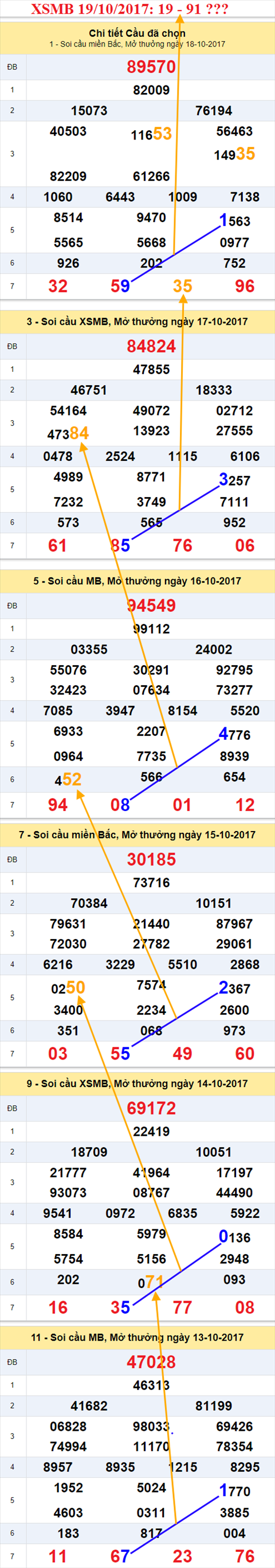 Tham khao XSMB 19/10/2017 hinh anh 2