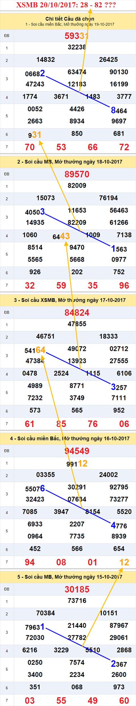 Tham khao XSMB 20/10/2017 hinh anh 1