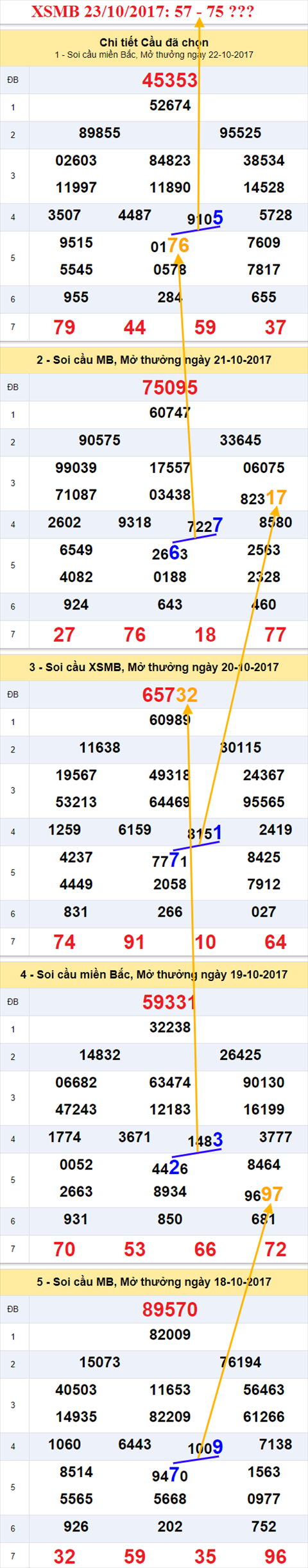 Tham khao XSMB 23/10/2017