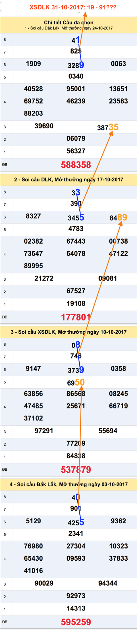 Tham khao XSMT - An so XSDLK 31-10-2017 Tham khao XSMT - An so XSDLK 31-10-2017