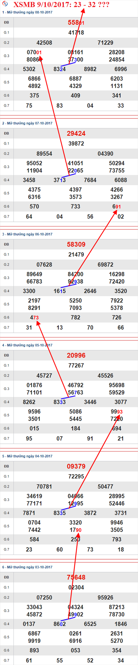 Tham khao XSMB 9/10/2017 hinh anh 1