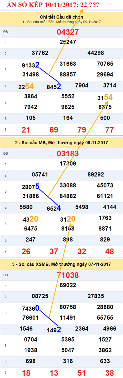 An so kep XSMB 10/11/2017 hinh anh 2