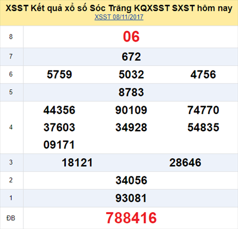 Tin trung thuong xo so Soc Trang 8/11/2017