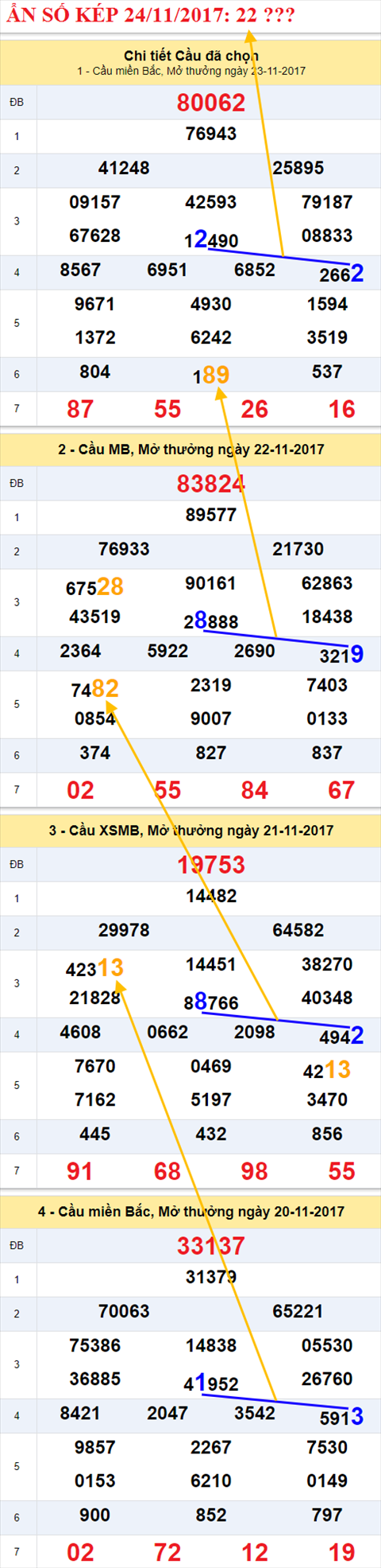 An so kep XSMB 24/11/2017 hinh anh 2