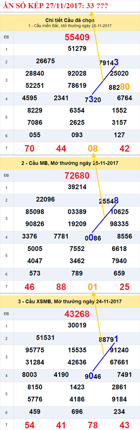 An so kep XSMB 27/11/2017 hinh anh 1