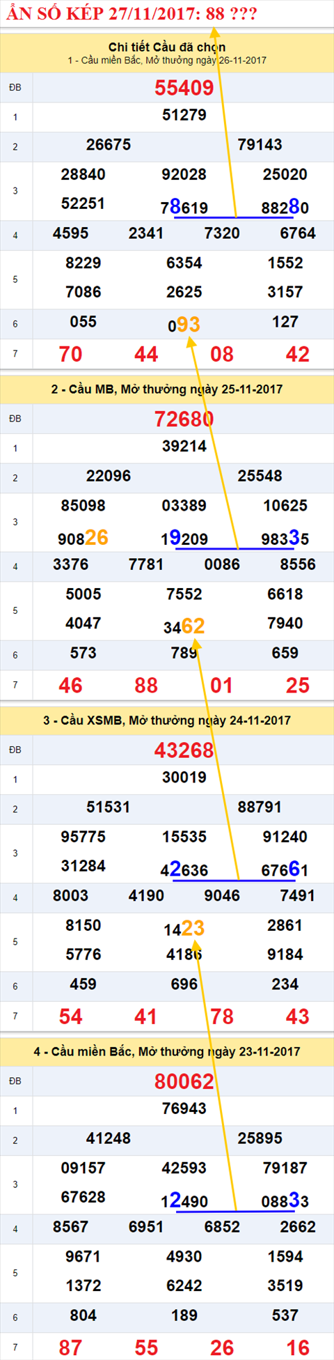 An so kep XSMB 27/11/2017 hinh anh 2
