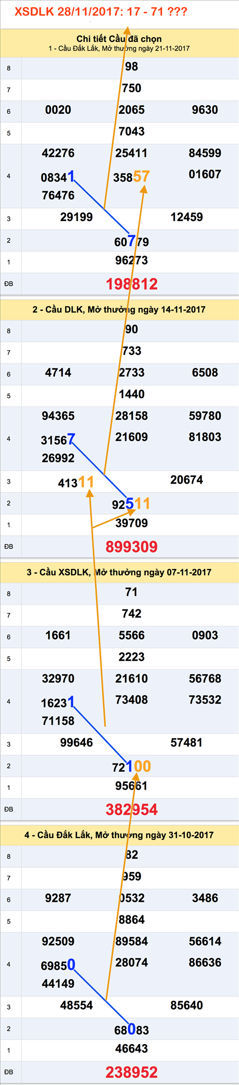 Tham khao XSMT - An so XSDLK 28-11-2017 Tham khao XSMT - An so XSDLK 28-11-2017