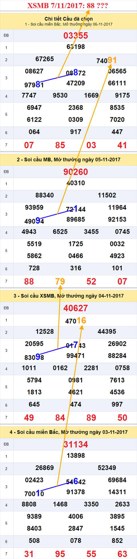 An so kep XSMB 7/11/2017 hinh anh 1