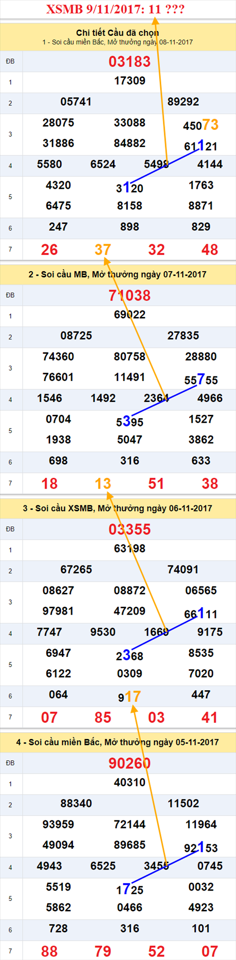 An so kep XSMB 9/11/2017 hinh anh 1