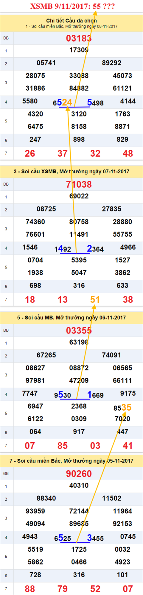 An so kep XSMB 9/11/2017 hinh anh 2