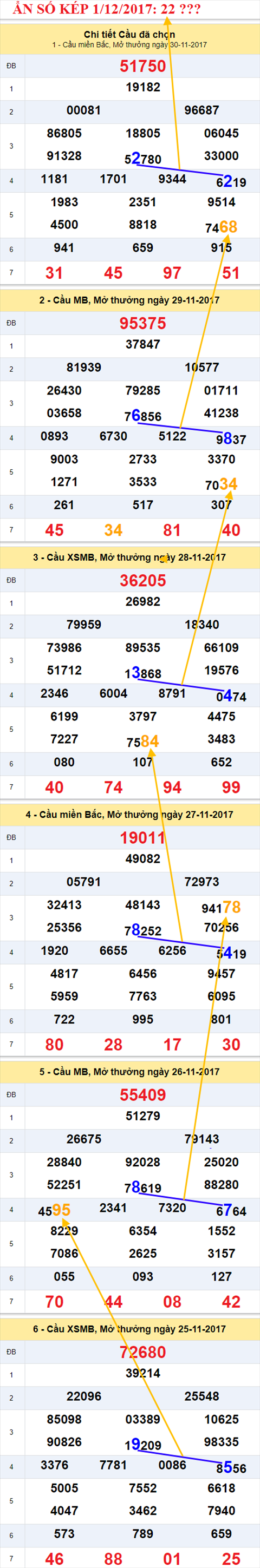 An so kep XSMB 1/12/2017 hinh anh 2