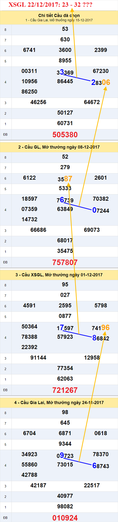 Thống kê XSMT 22/12/2017 hình ảnh 1 Thong ke XSMT 22/12/2017 hinh anh 1