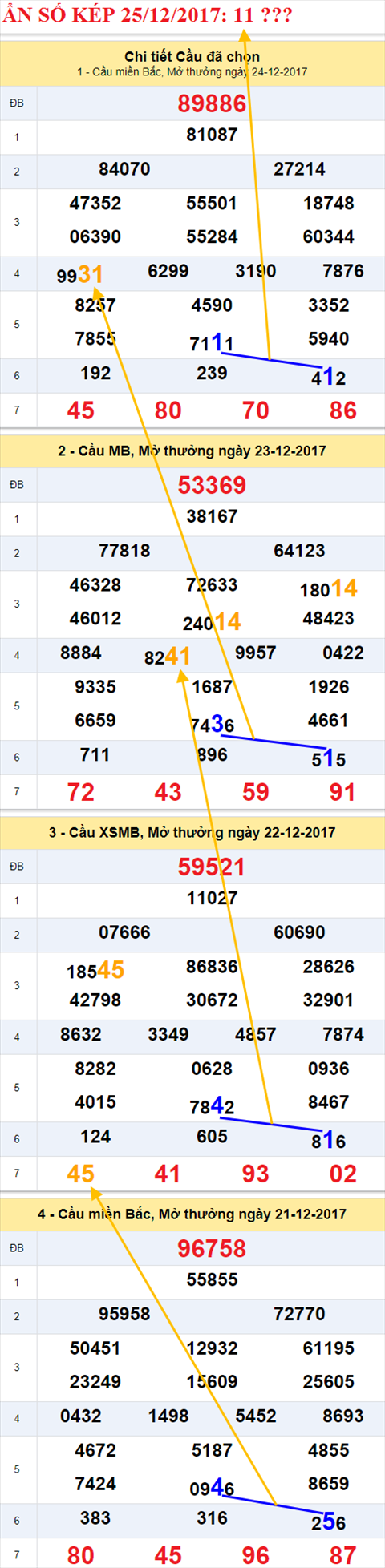An so kep XSMB 25/12/2017 hinh anh 1