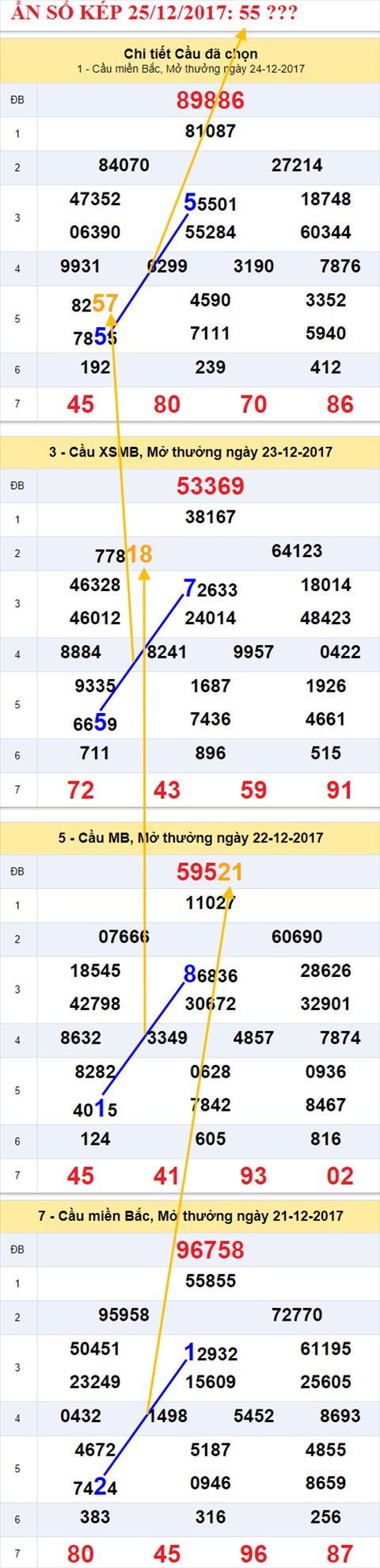 An so kep XSMB 25/12/2017 hinh anh 2