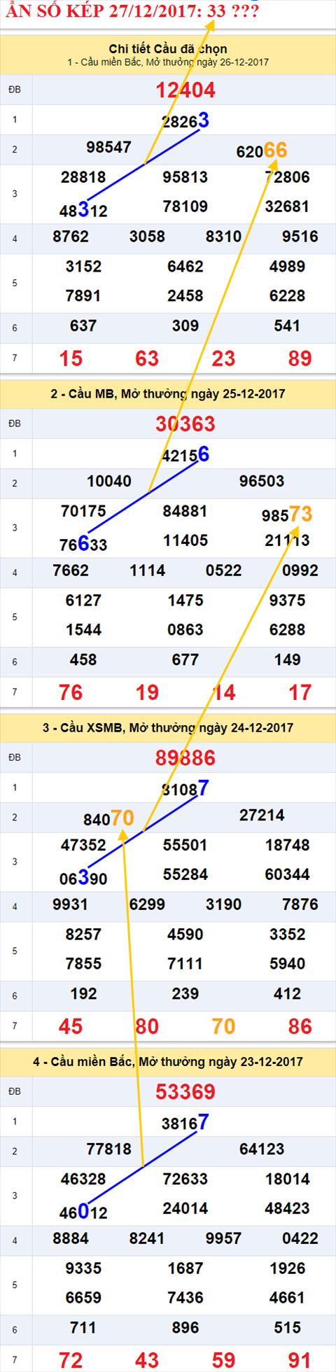 An so kep XSMB 27/12/2017 hinh anh 1