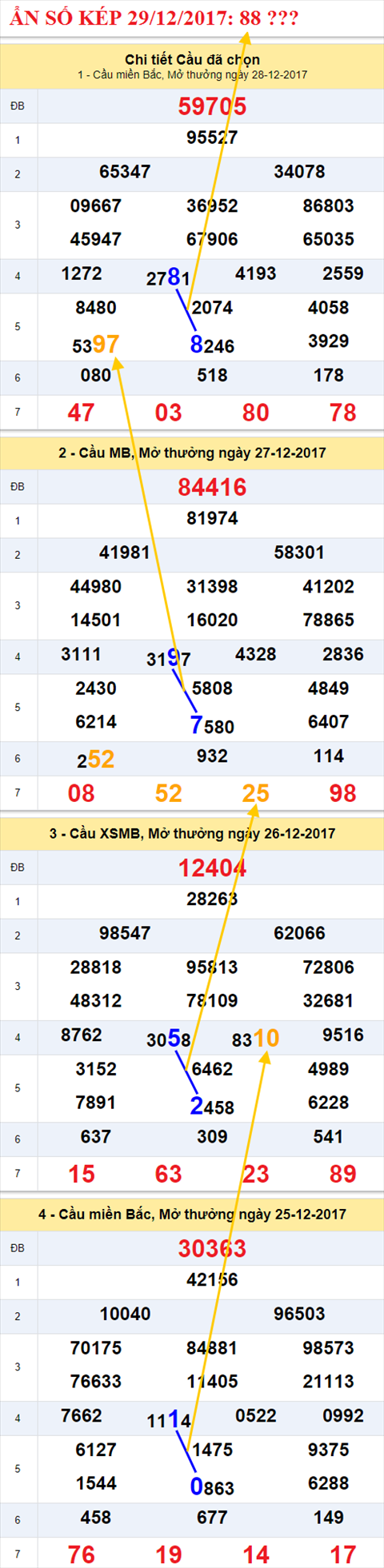 An so kep XSMB 29/12/2017 hinh anh 2