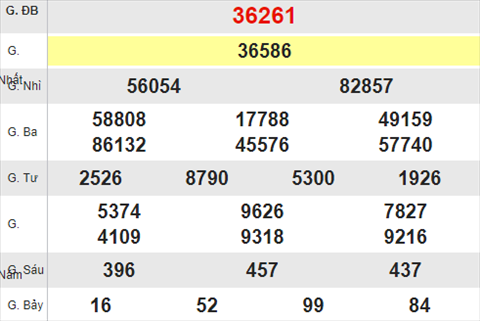 Quay thu XSMB 14/6/2017