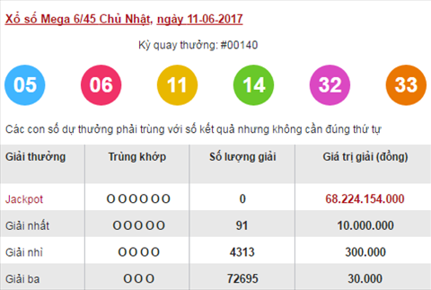 Xo so Mega 11/6/2017