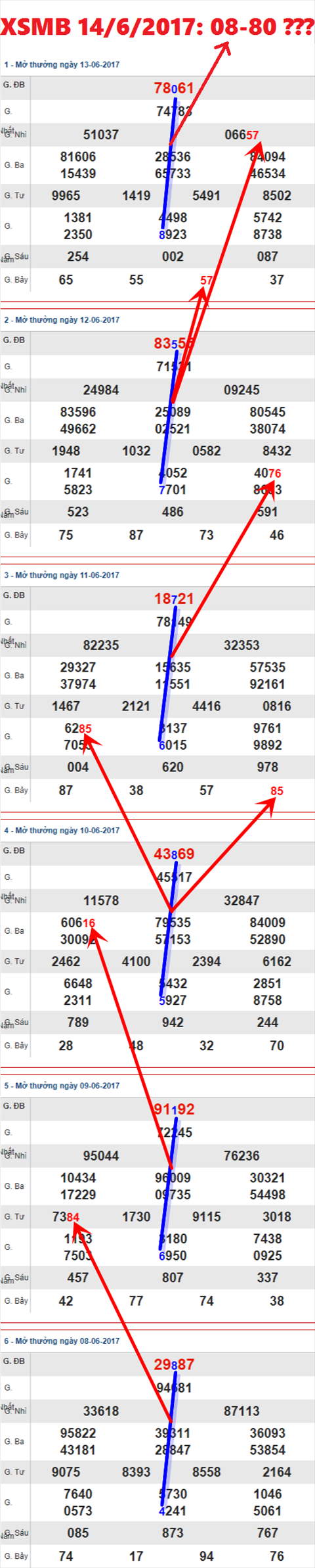 XSMB 14/6/2017 hinh anh 1
