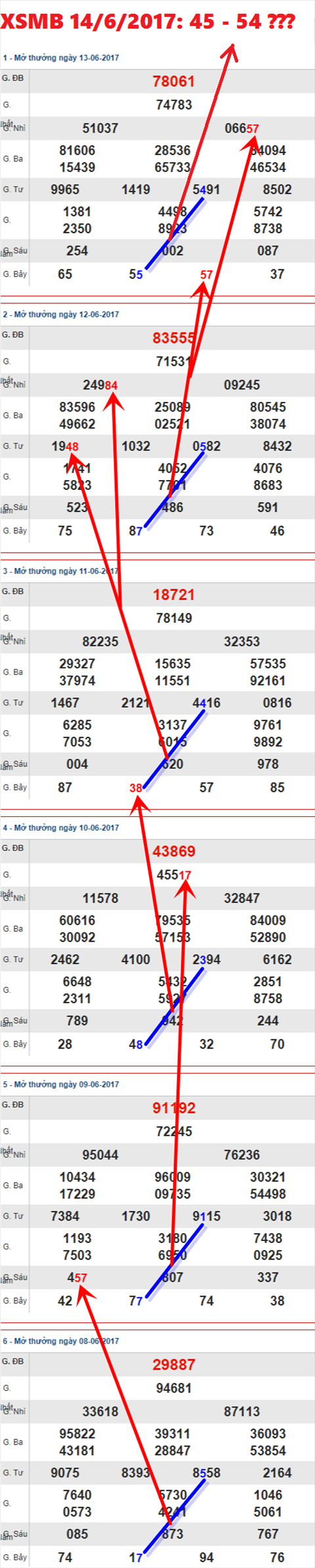 XSMB 14/6/2017 hinh anh 2