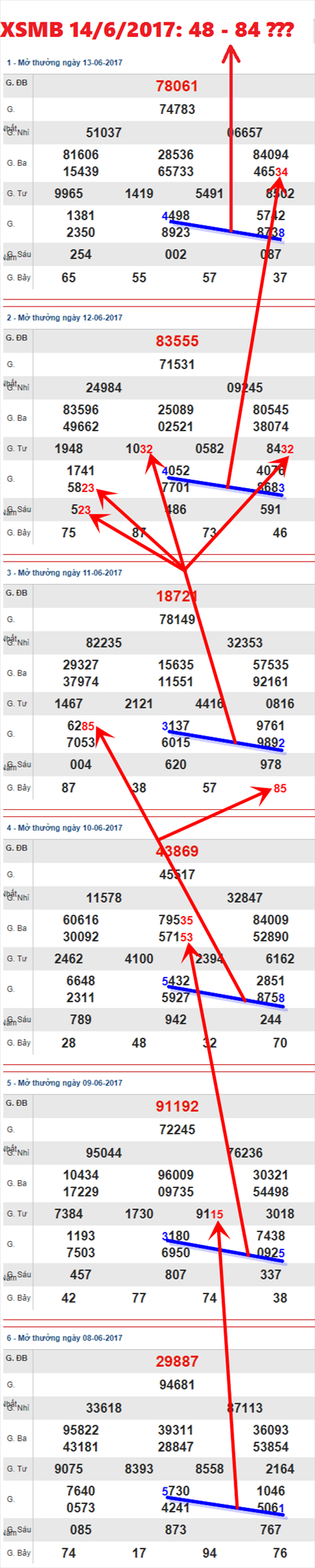 XSMB 14/6/2017 hinh anh 3