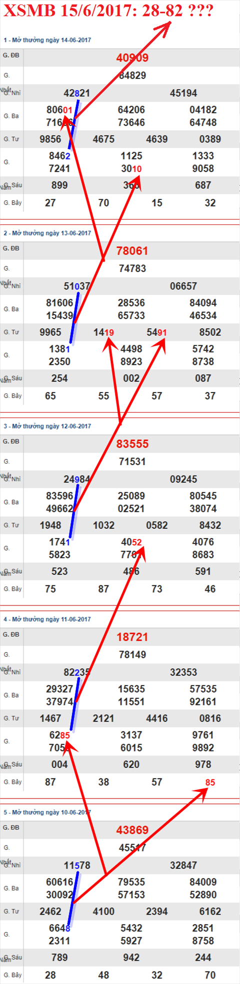 XSMB 15/6/2017 hinh anh 2
