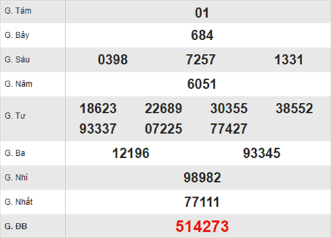 Quay thu XSAG 15/6/2017